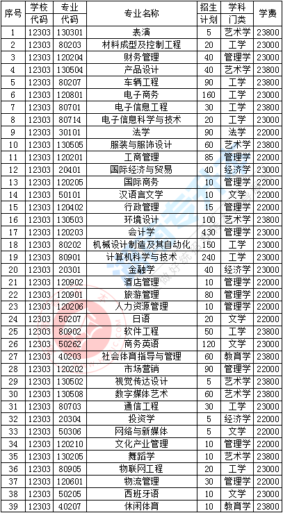 【未讀消息】您有一份無憂上岸攻略，請您簽收（文尾了解詳情）
