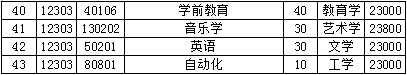 【未讀消息】您有一份無憂上岸攻略，請您簽收（文尾了解詳情）