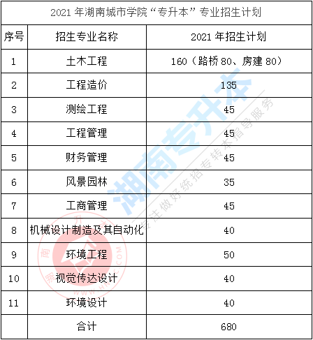 【未讀消息】您有一份無憂上岸攻略，請您簽收（文尾了解詳情）