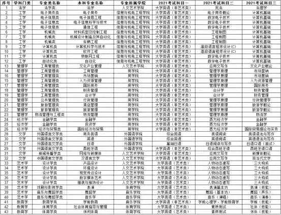 【未讀消息】您有一份無憂上岸攻略，請您簽收（文尾了解詳情）