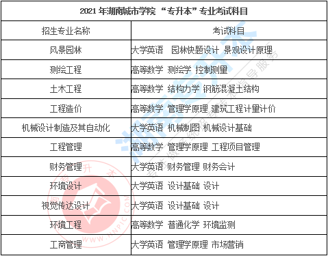 【未讀消息】您有一份無憂上岸攻略，請您簽收（文尾了解詳情）