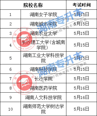 湖南醫(yī)藥學(xué)院專升本 湖南醫(yī)藥學(xué)院專升本準(zhǔn)考證打印 湖南醫(yī)藥學(xué)院專升本準(zhǔn)考證打印入口