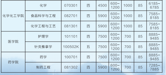 2021年湖南吉首大學專升本學費標準