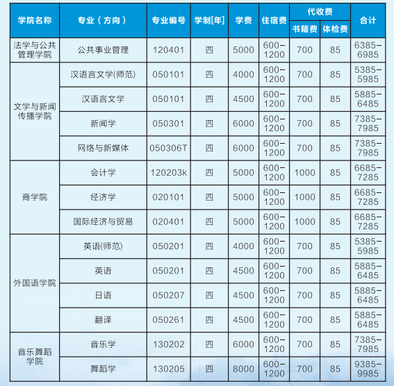2021年湖南吉首大學專升本學費標準