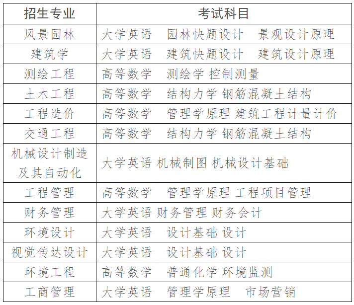 2023年湖南城市學(xué)院專升本報(bào)考指南