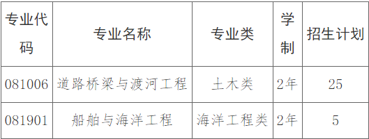 2022年長(zhǎng)沙理工大學(xué)專(zhuān)升本招生計(jì)劃及免試要求
