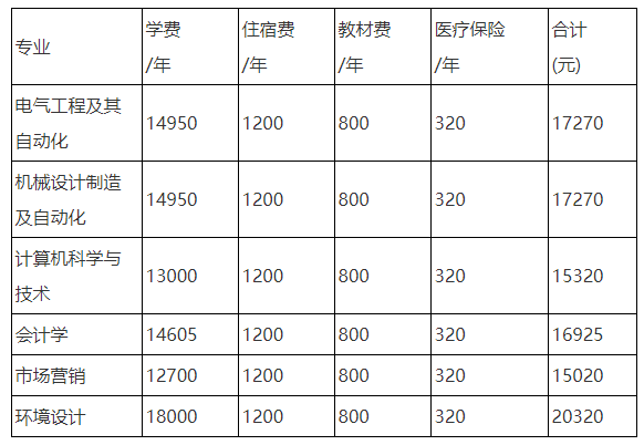 湖南工程學院應用技術學院專升本
