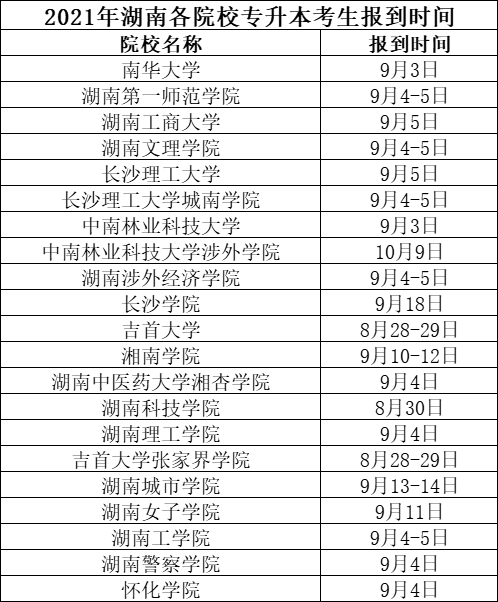 2022年湖南專升本院校什么時候開學報到？