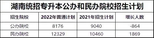 湖南專升本考試真的會越來越難嗎？