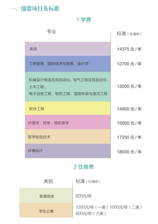 2022年南華大學(xué)船山學(xué)院專升本新生繳費(fèi)標(biāo)準(zhǔn)及流程