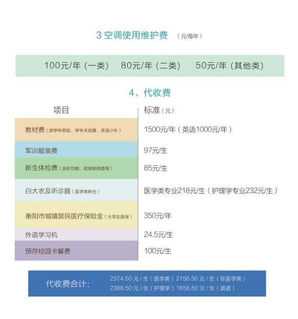 2022年南華大學(xué)船山學(xué)院專升本新生繳費(fèi)標(biāo)準(zhǔn)及流程