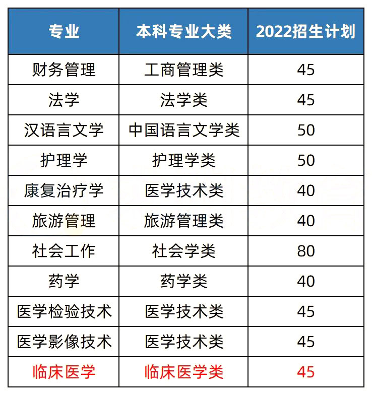 湖南2023年湘南學(xué)院專升本擇校指南