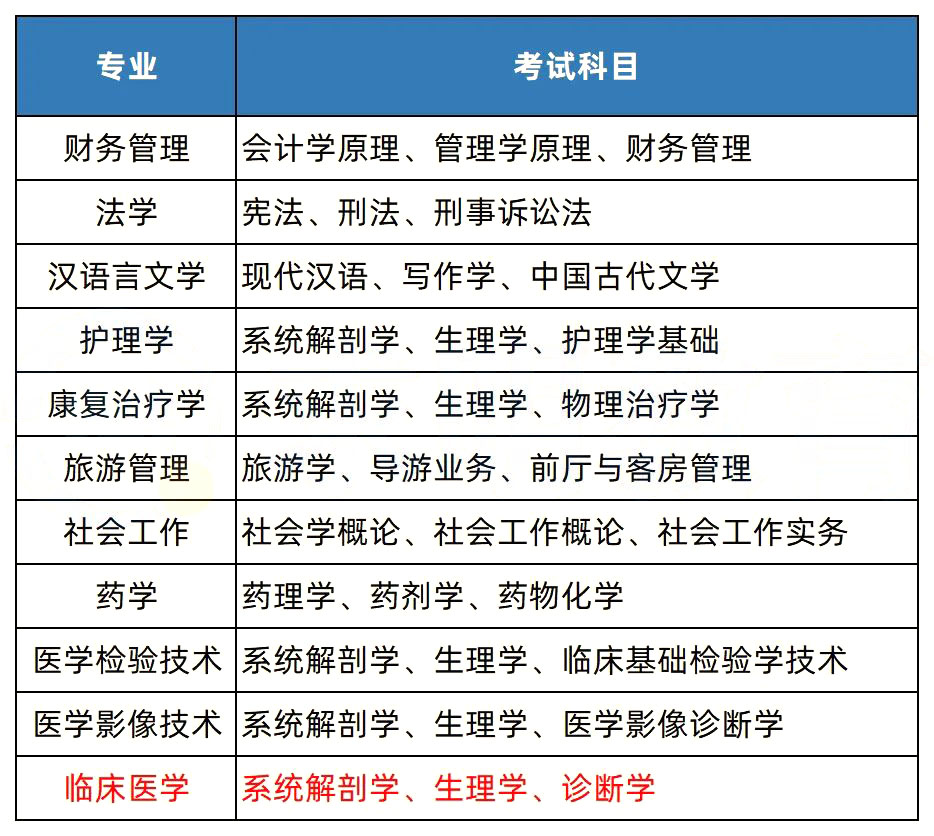 湖南2023年湘南學(xué)院專升本擇校指南