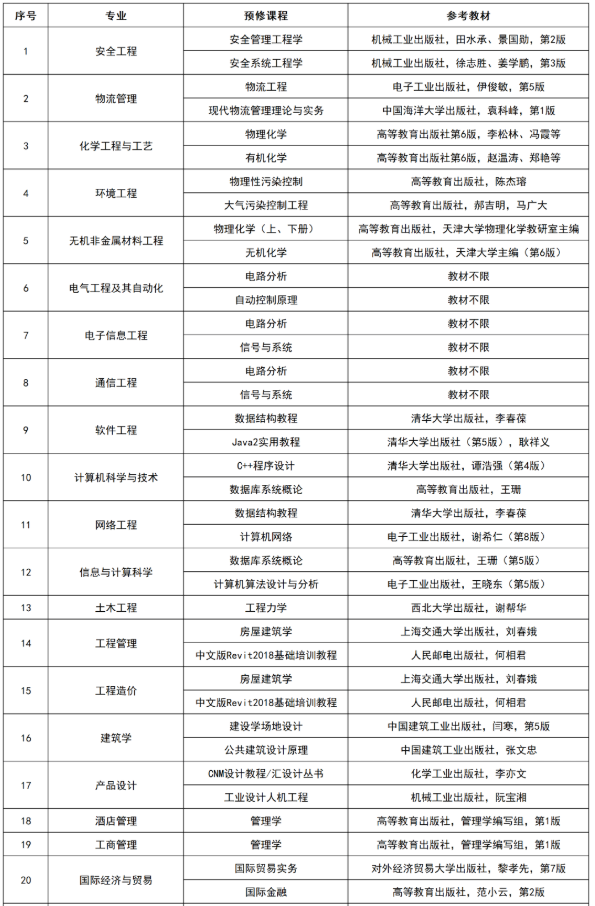湖南專(zhuān)升本開(kāi)學(xué)有入學(xué)考試嗎？