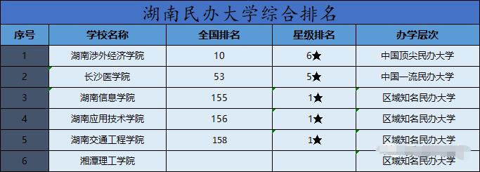 湖南專升本院校有哪些？排名如何？