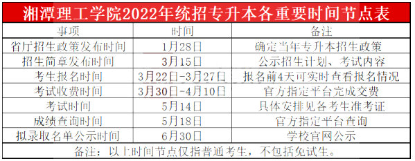 2022年湘潭理工學(xué)院專升本各招生專業(yè)考試科目及錄取分?jǐn)?shù)
