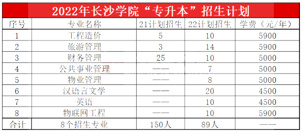 2023年長沙學(xué)院專升本報考指南