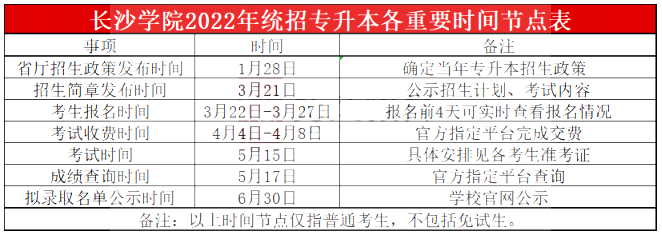 2023年長沙學(xué)院專升本報考指南