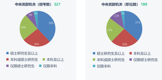 湖南專(zhuān)升本重要性！2023年國(guó)考報(bào)名開(kāi)始！