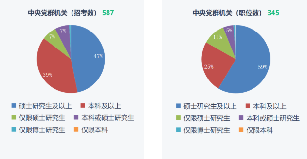 湖南專(zhuān)升本重要性！2023年國(guó)考報(bào)名開(kāi)始！