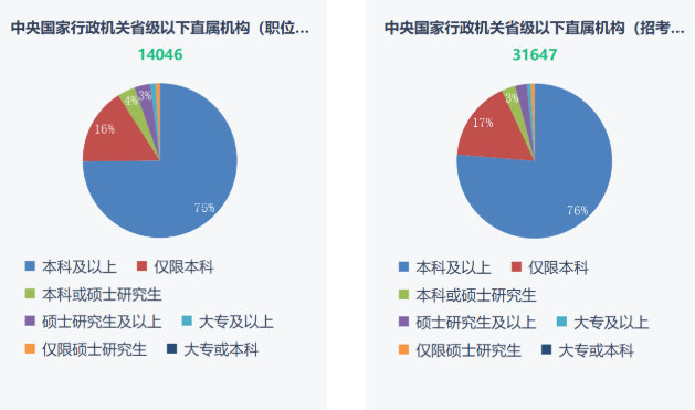 湖南專(zhuān)升本重要性！2023年國(guó)考報(bào)名開(kāi)始！