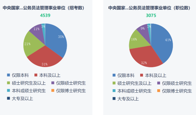 湖南專(zhuān)升本重要性！2023年國(guó)考報(bào)名開(kāi)始！