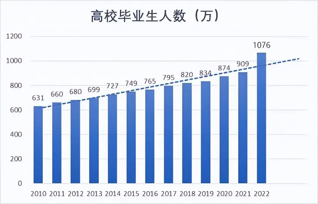 不能考985/211，那湖南專升本還值不值得呢？