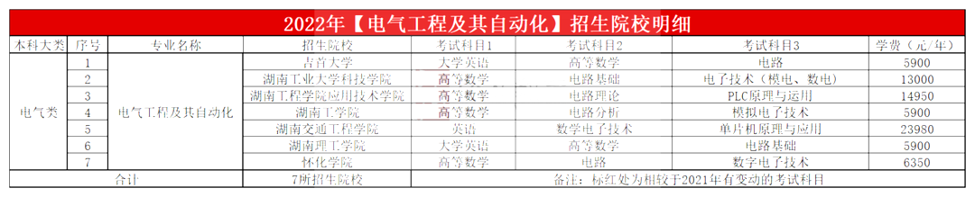 2023年湖南專升本電氣工程及其自動化專業報考指南