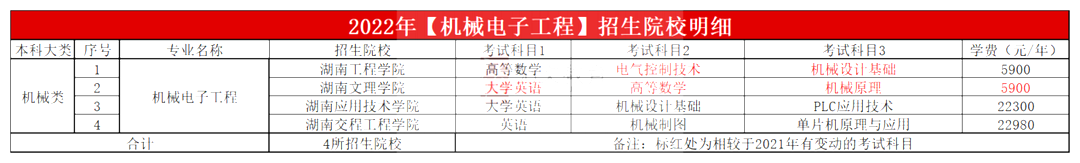 2023年湖南專升本機(jī)械電子工程專業(yè)報(bào)考指南