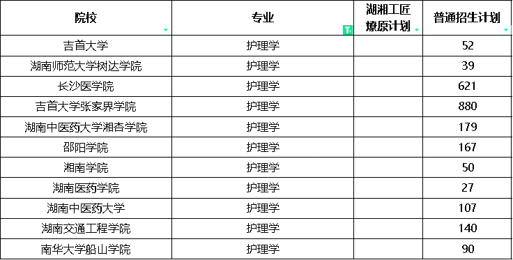 湖南專升本護理學專業招生院校有哪些？