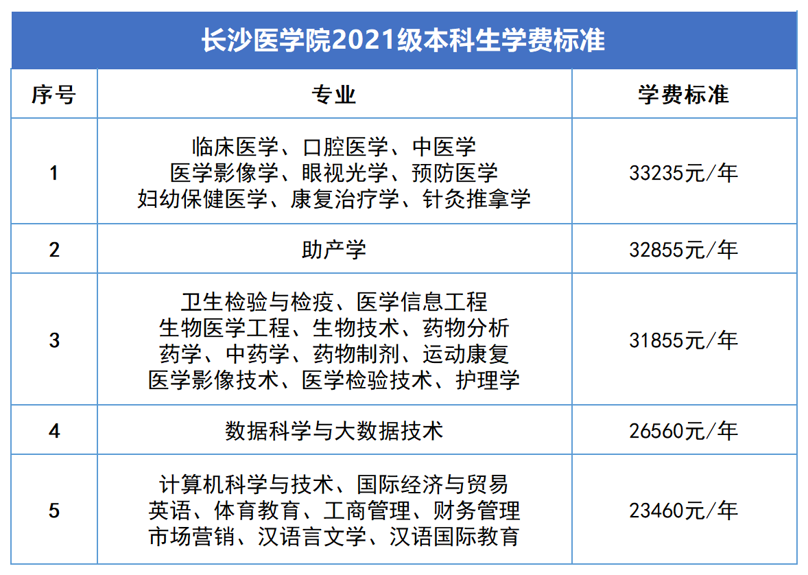 2023年湖南專升本新生學費標準匯總