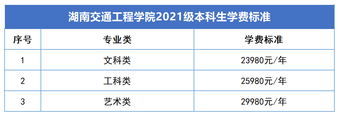 2023年湖南專升本新生學費標準匯總