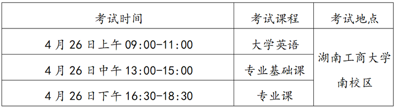 湖南工商大學專升本考試科目及考試安排