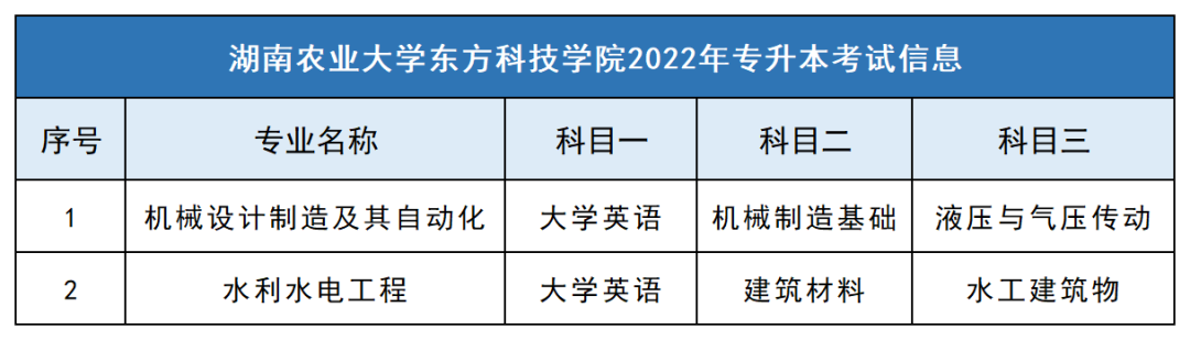 2023年湖南農(nóng)業(yè)大學(xué)東方科技學(xué)院專升本報考指南