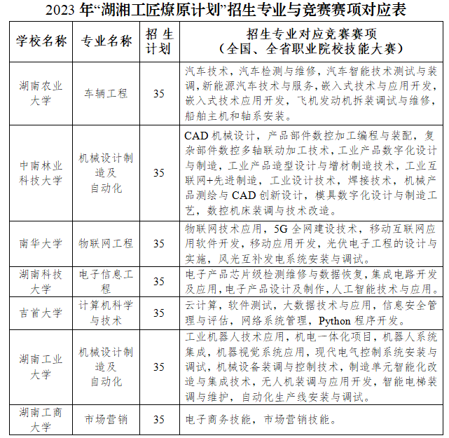 【權威答疑】符合條件的退役大學生士兵如何參加湖南專升本報名？