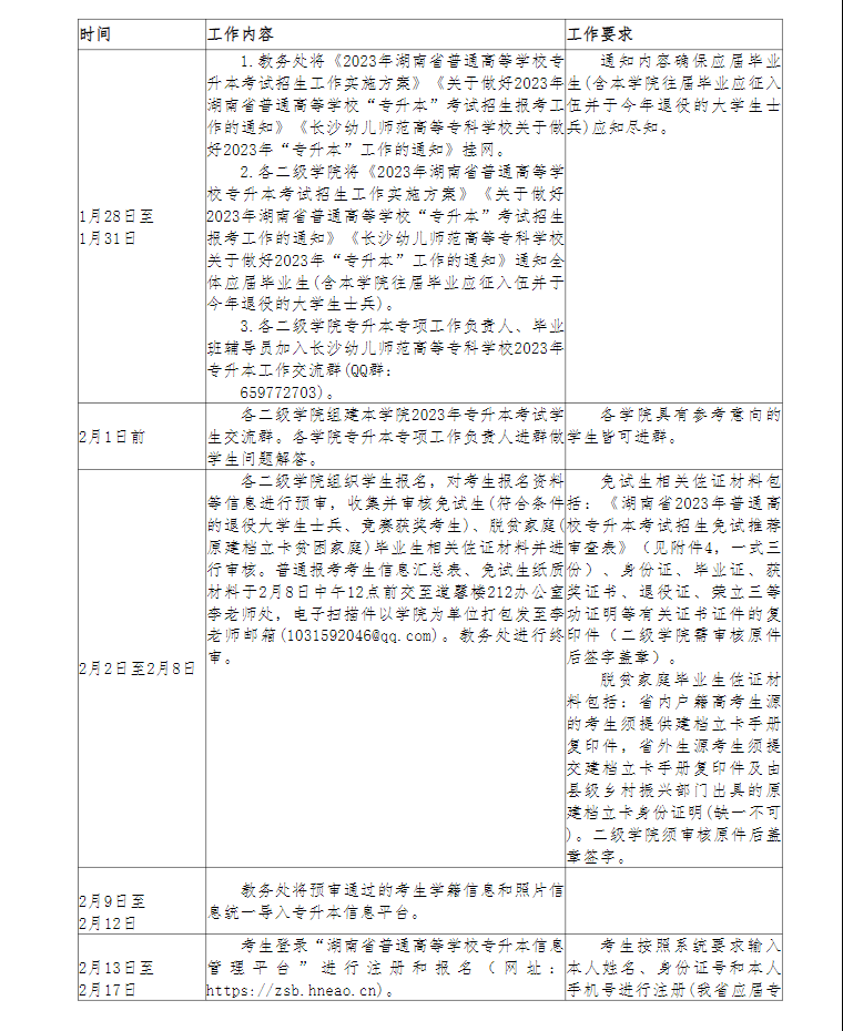 關(guān)于做好2023年長(zhǎng)沙幼兒師范高等專科學(xué)校“專升本”考試報(bào)名工作的通知