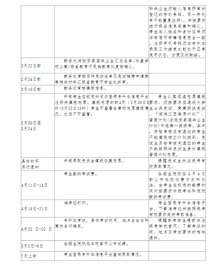關(guān)于做好2023年長(zhǎng)沙幼兒師范高等專科學(xué)校“專升本”考試報(bào)名工作的通知