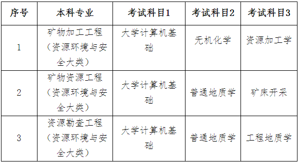 2023年南華大學專升本招生專業及考試科目