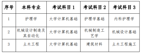 2023年南華大學(xué)船山學(xué)院專升本招生專業(yè)及考試科目