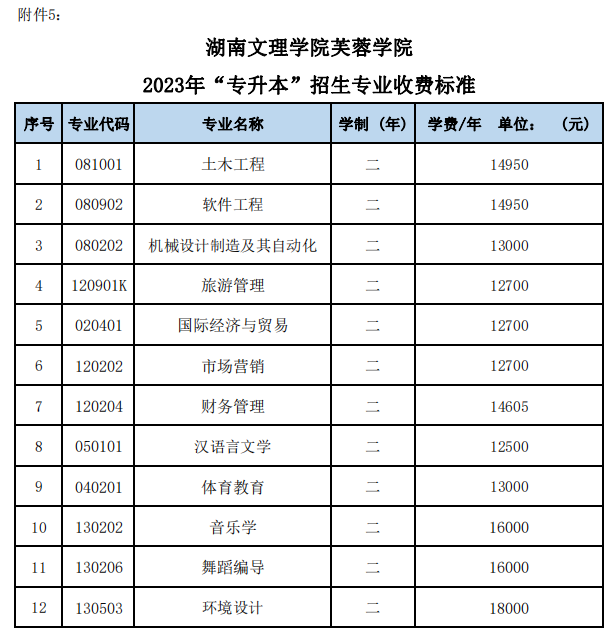 2023年湖南文理學(xué)院芙蓉學(xué)院專升本招生專業(yè)收費標(biāo)準(zhǔn)