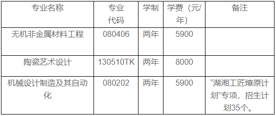湖南工業(yè)大學(xué)專升本