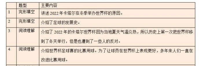 湖南專(zhuān)升本