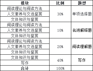 懷化學(xué)院專升本