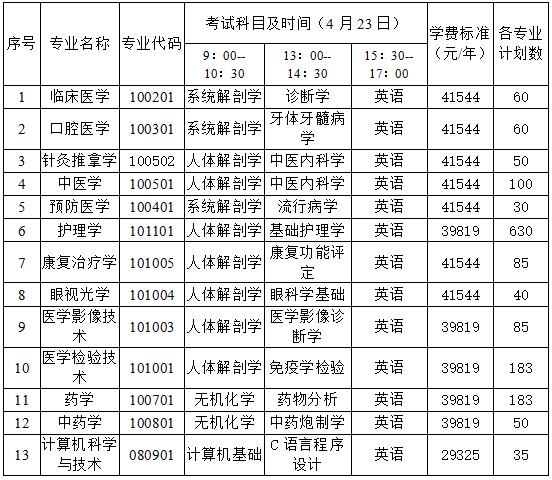 長(zhǎng)沙醫(yī)學(xué)院專(zhuān)升本