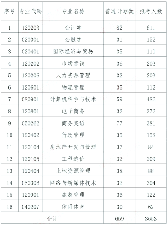 湖南財政經(jīng)濟學院專升本
