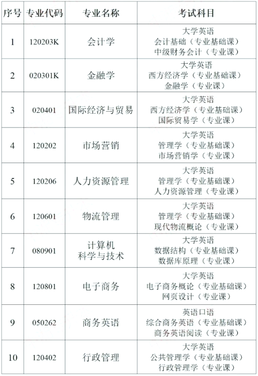 湖南財政經(jīng)濟學院專升本