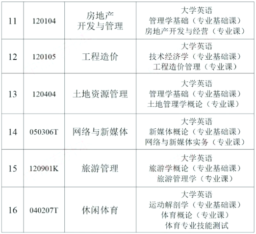 湖南財政經(jīng)濟學院專升本
