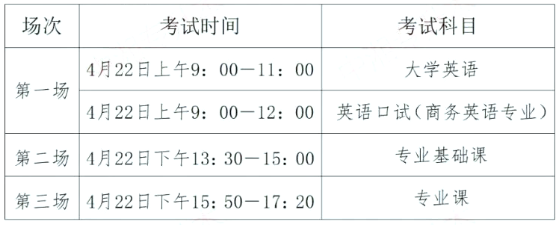 湖南財政經(jīng)濟學院專升本
