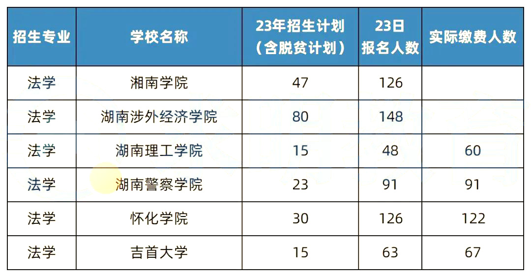 湖南專升本