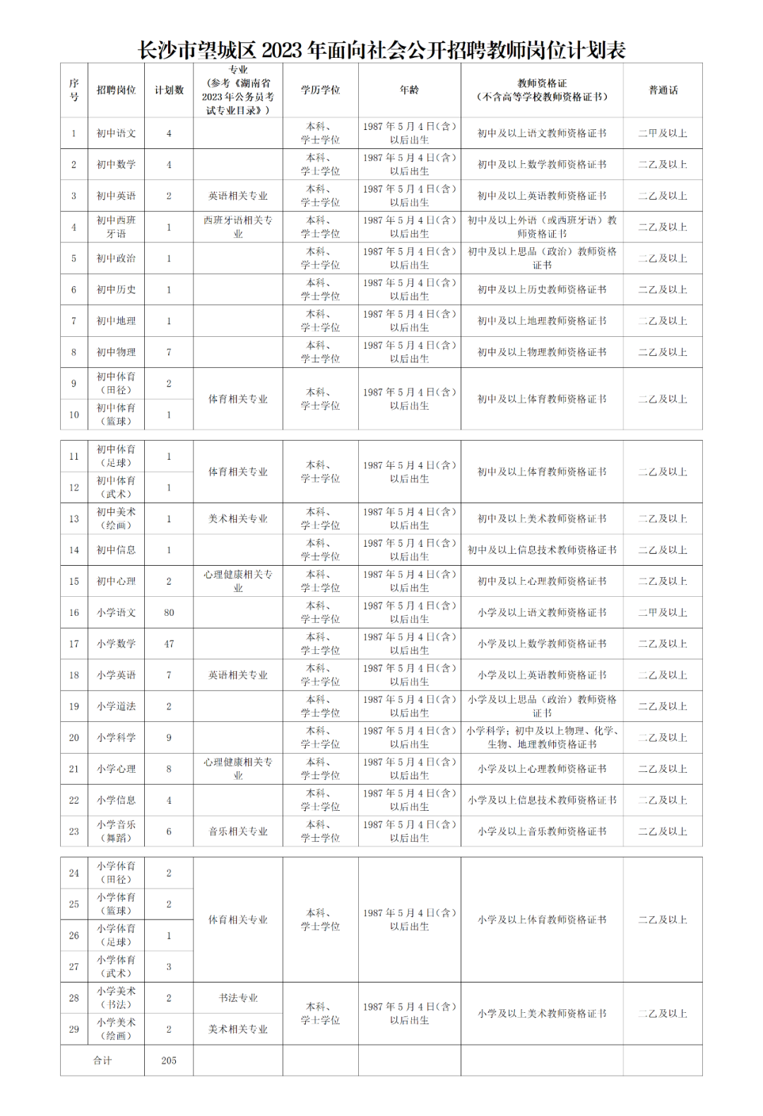 湖南專升本